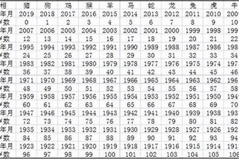 生肖猴子年份|属猴出生年份及其年龄 属猴的年份及年龄对照